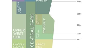 ਨਕਸ਼ਾ ਦੇ Manhattan ਨੇਬਰਹੁੱਡਜ਼ ny